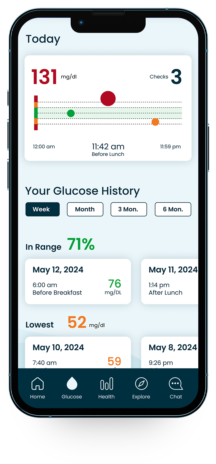 glucose-bottom glucose-bottom